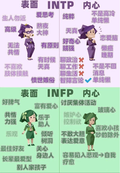 16人格MBTI测试免费缩略图
