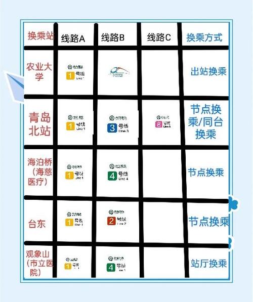 厦门高崎机场有地铁吗