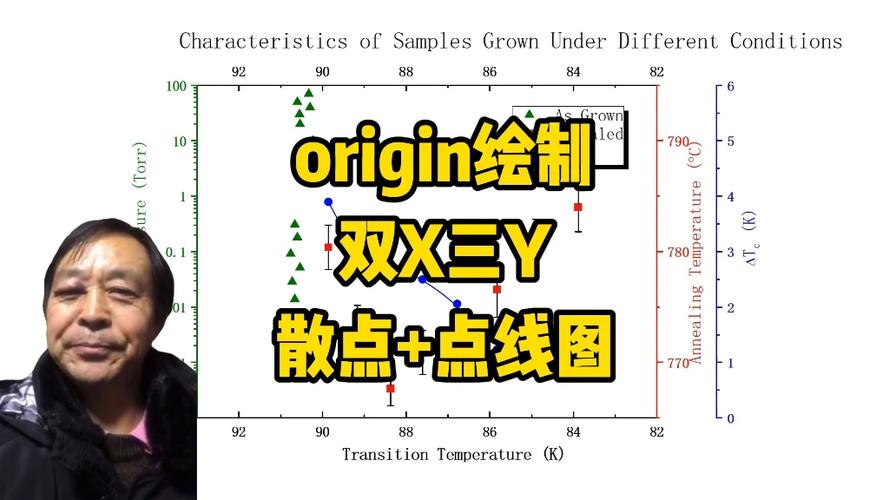 origin两个x对应一个y