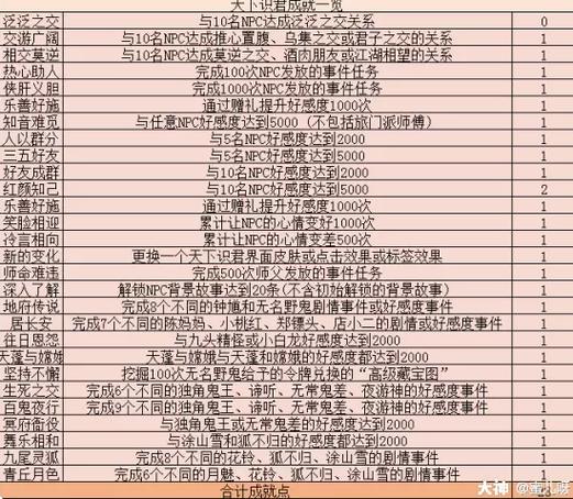 梦幻4800成就攻略