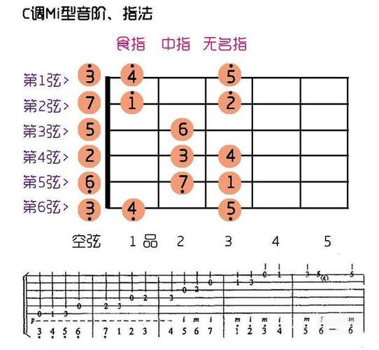 吉他的图片图标