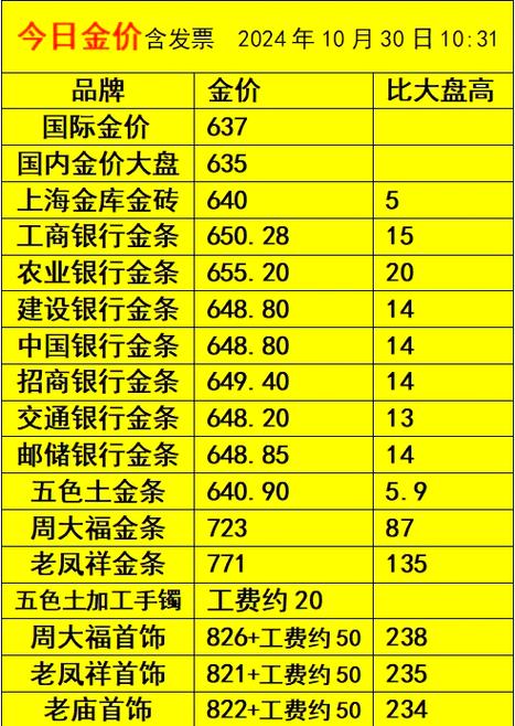 建行投资金条今日价格多少一克缩略图