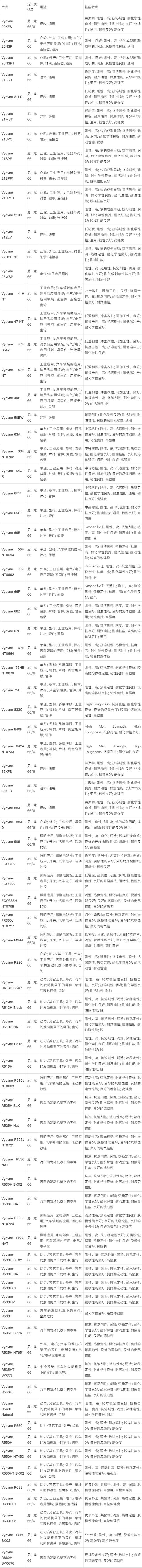 尼龙66属于什么档次