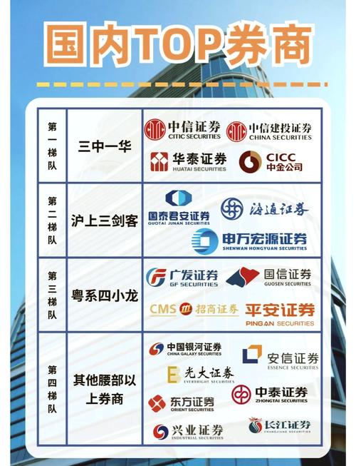 江海证券的全国排名