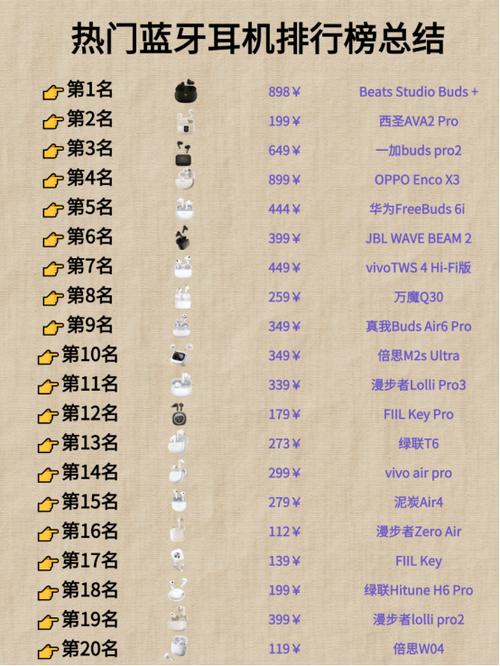 最好耳机排行榜第一名缩略图