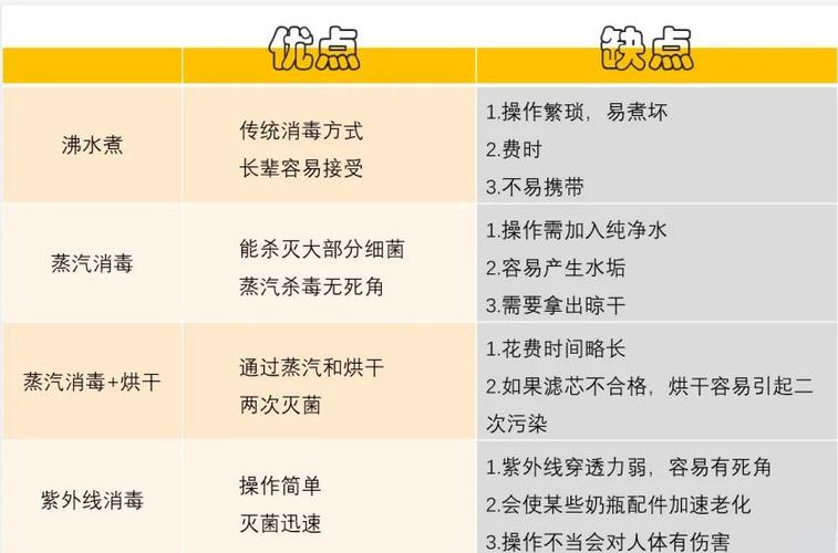 高温消毒柜和紫外线臭氧消毒区别