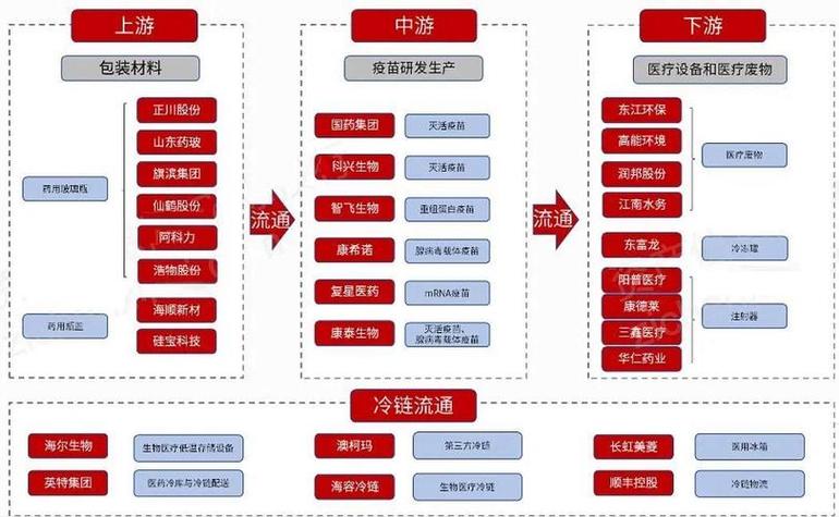 产业链缩略图