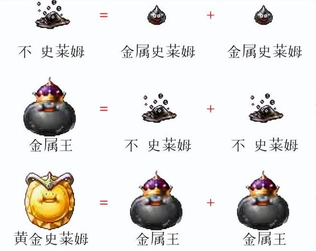 勇者斗恶龙怪兽仙境3合成表图