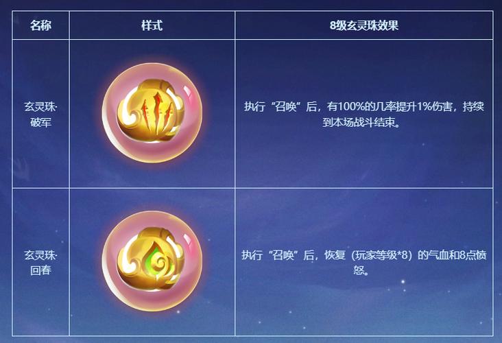梦幻西游玄灵珠引导缩略图