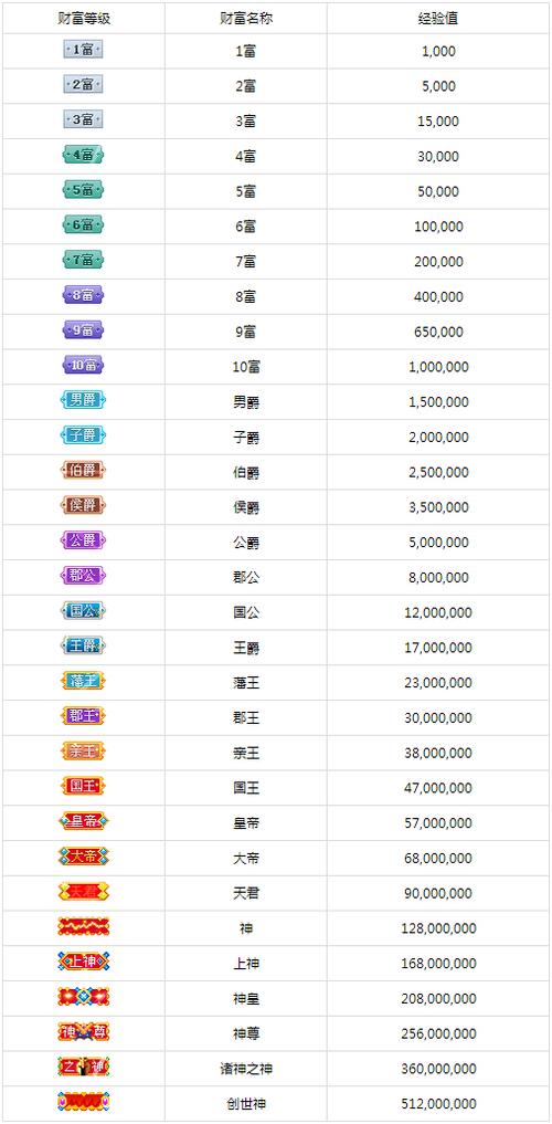 十级粉丝属于什么档次缩略图