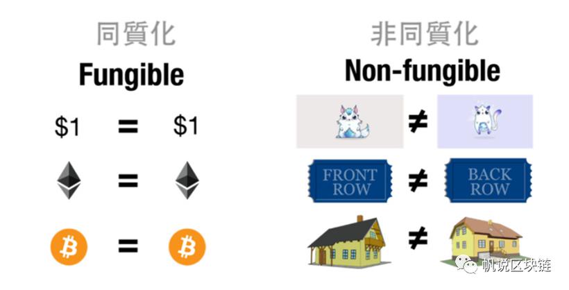 如何在以太坊上部署智能合约