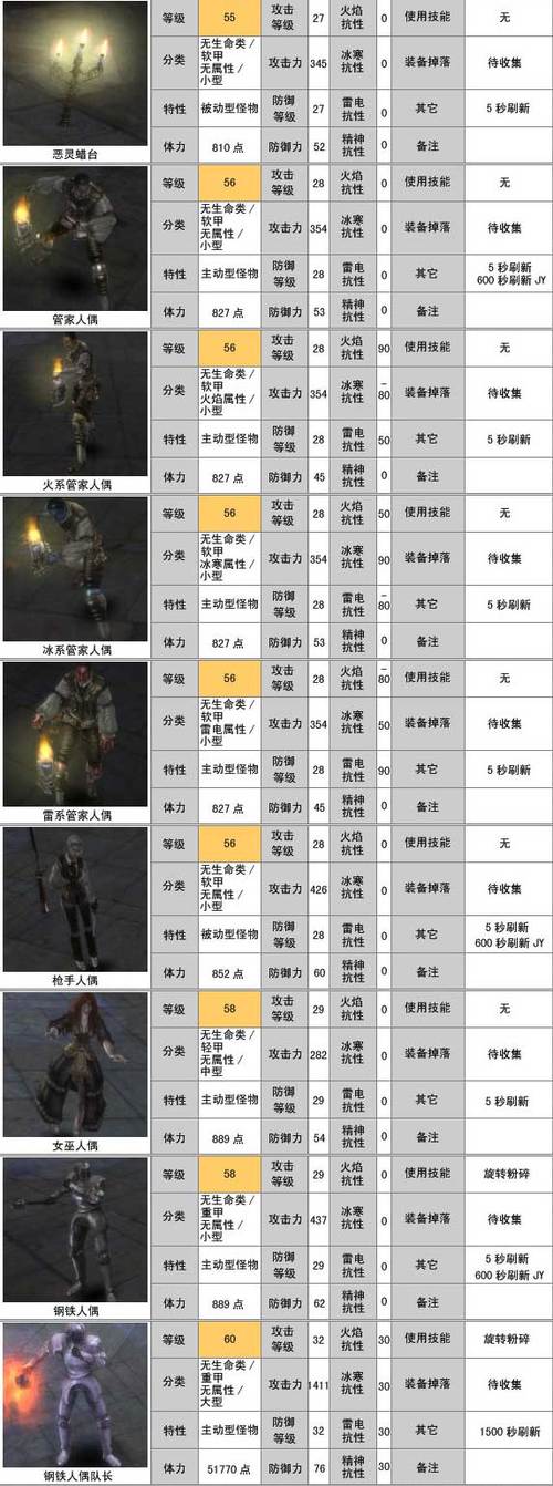卓越之剑物品id75330怎么打不开了图标
