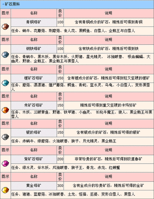 冒险岛2026论坛辅助游戏截图