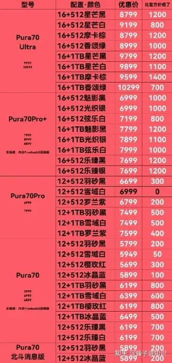 拍照最好手机排行榜缩略图