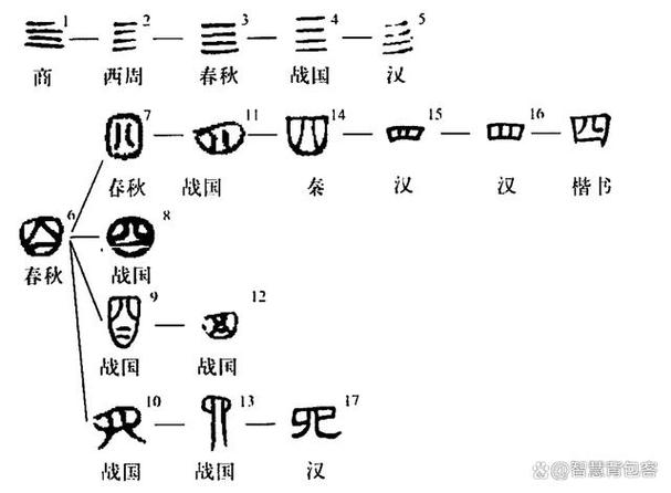 说文解字图标