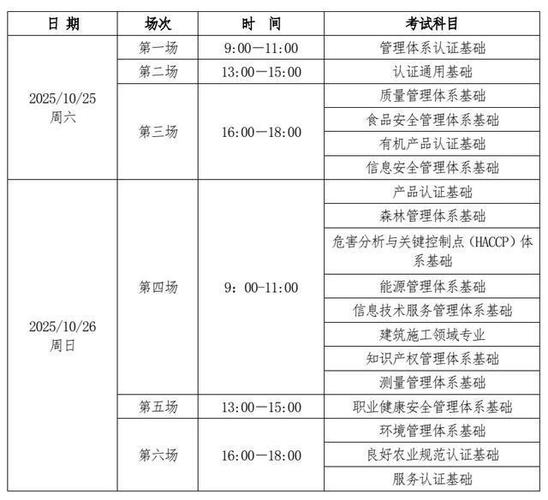 ccaa注册审核员考试时间图标