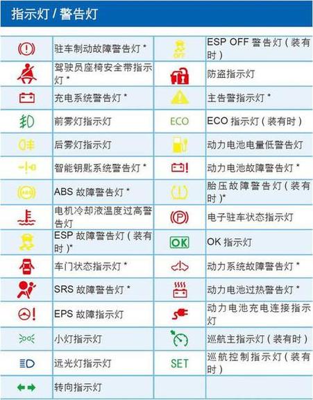踏板车加油不走还熄火图标