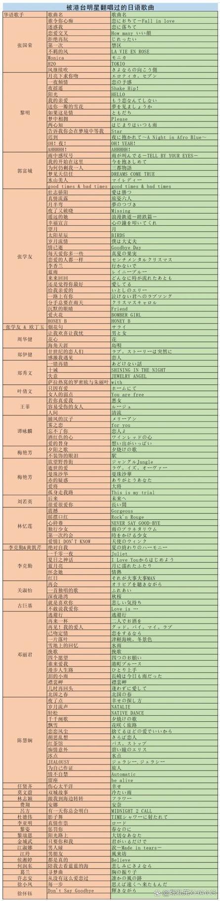 中文翻唱日文经典歌有哪些