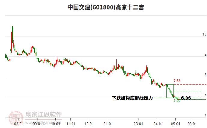 中国交建还能涨吗图标