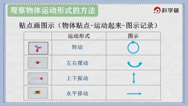 限制物体运动的其他物体叫做什么