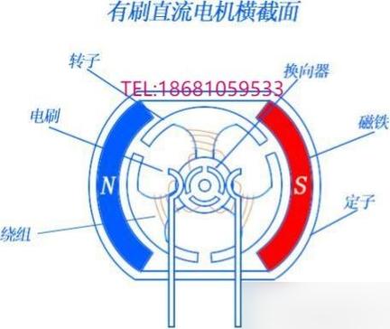电机无刷好还是有刷好图标