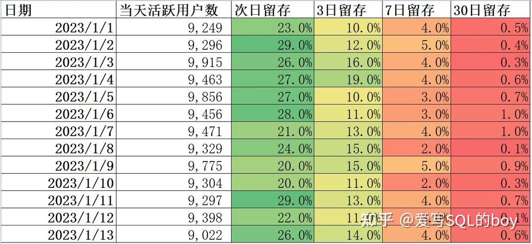 SQL正版价格