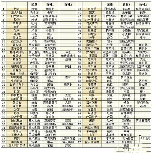 美食梦物语破解版无限金币食材缩略图