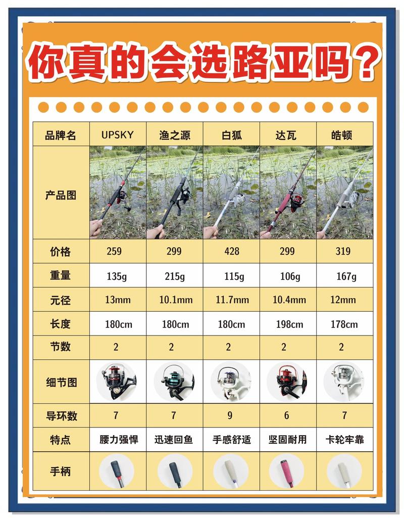 钓鱼竿的合成配方