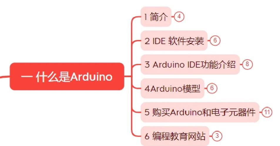 编程入门先学什么游戏截图