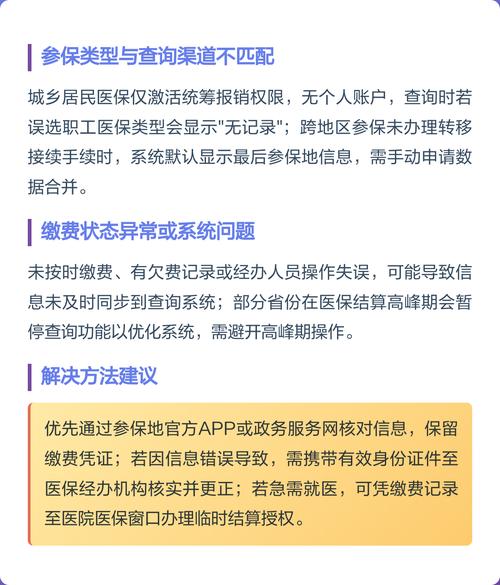医保交钱了但是没激活