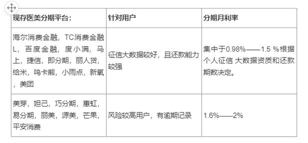 美分期靠谱吗缩略图