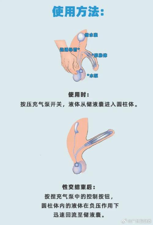 延时片怎么使用