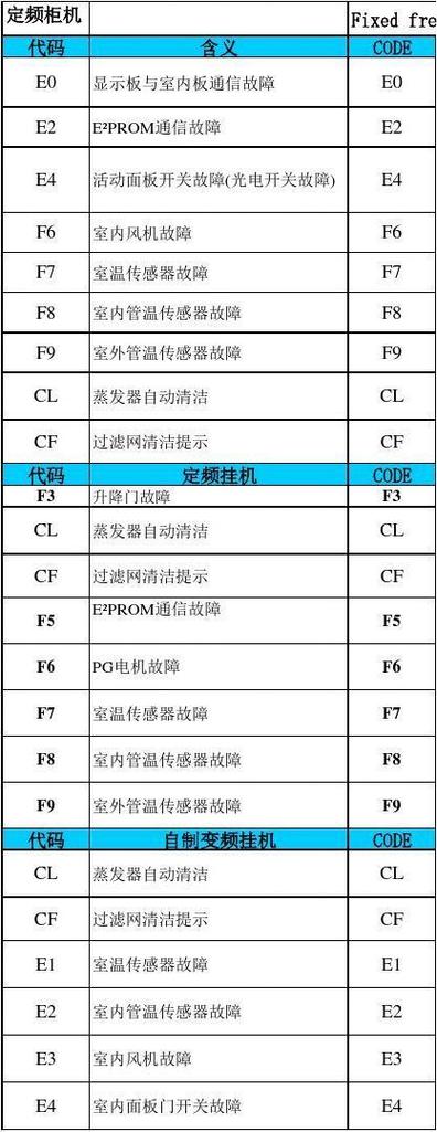 格兰仕故障大全图解