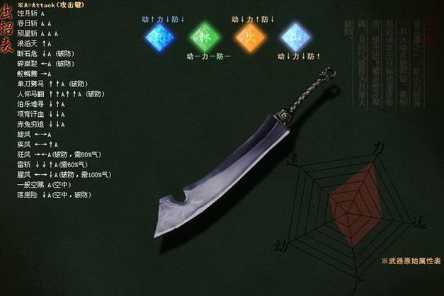 单机流星蝴蝶剑武器图标
