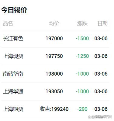 今日锡价 上海有色