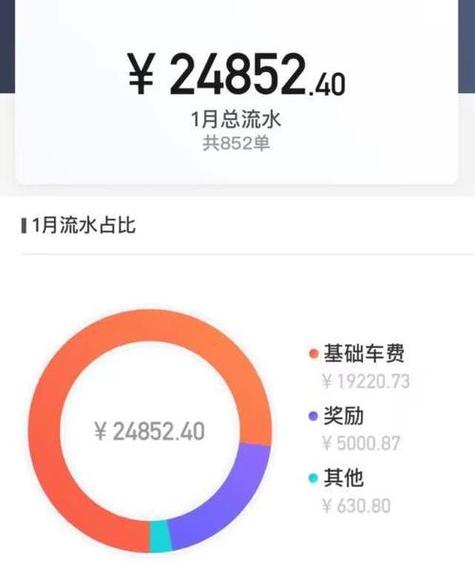 滴滴一个月能赚多少钱一个月缩略图