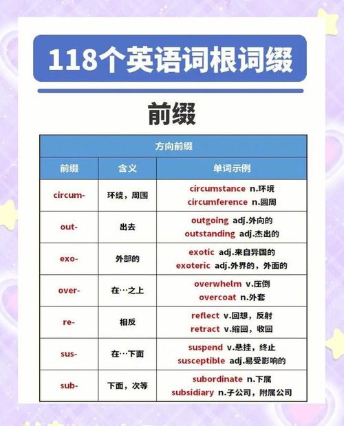 affluent词根词缀图标
