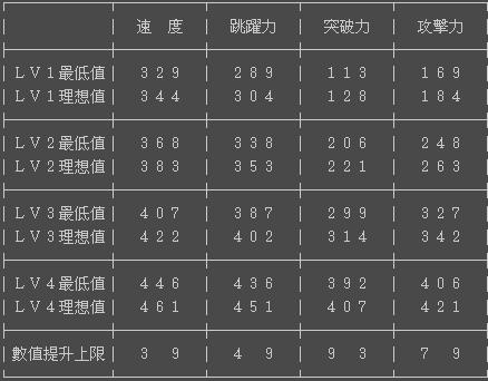 真三国无双5马技能