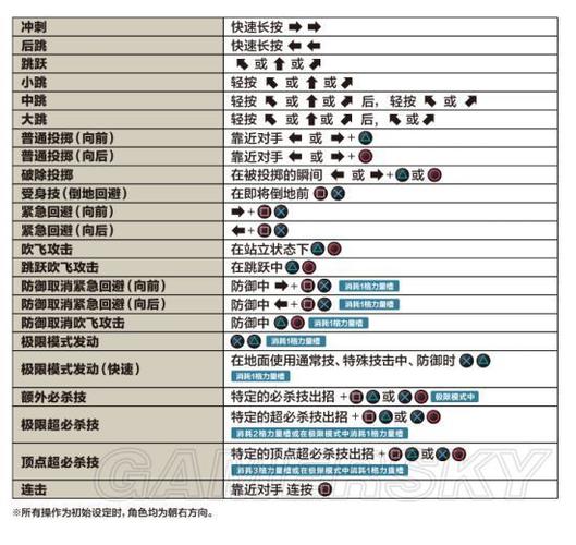 拳皇14电脑按键设置
