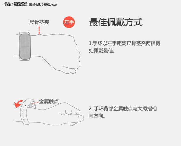 戴手环的正确戴法图标