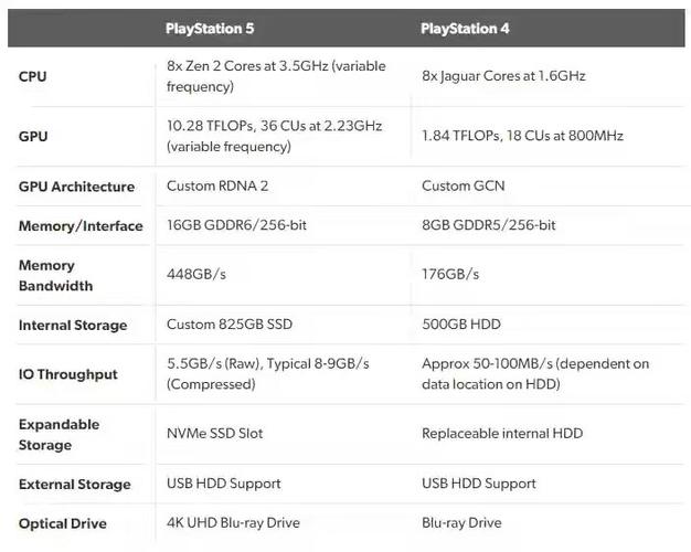 ps4和ps5性能对比缩略图