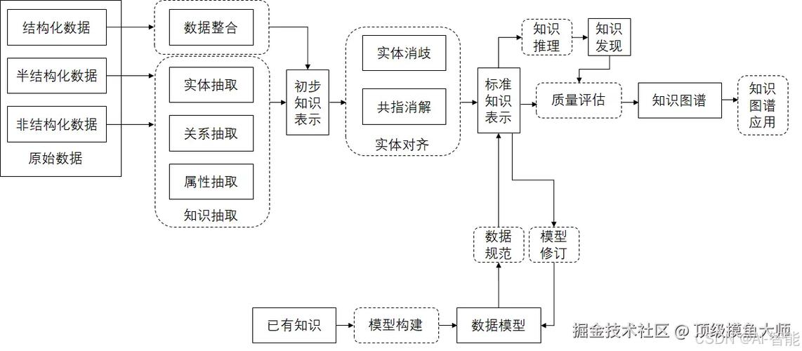 八大模型归纳图
