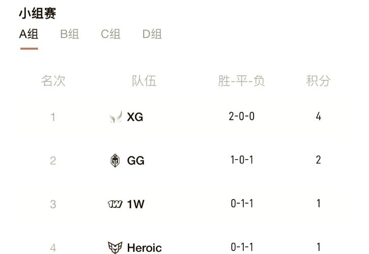 dota2major比赛赛程缩略图