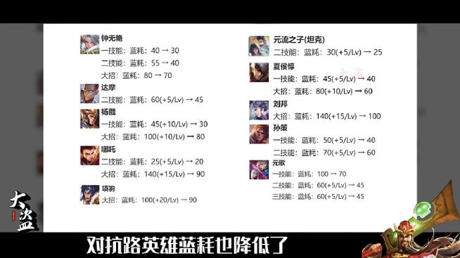 王者开卖耗流量吗