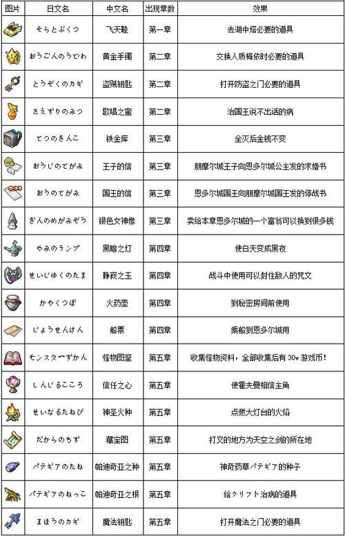 勇者斗恶龙4武器屋怎么