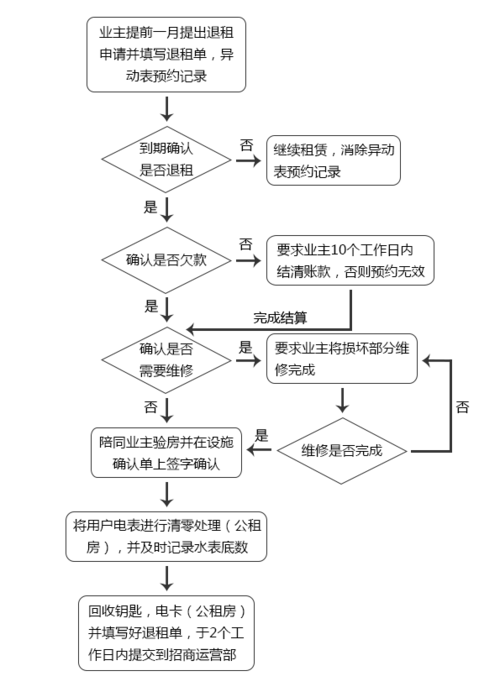退休金5000可以申请公租房吗