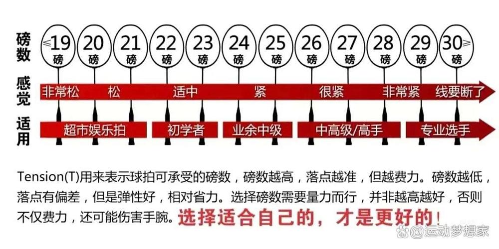羽毛球初学者球拍重量