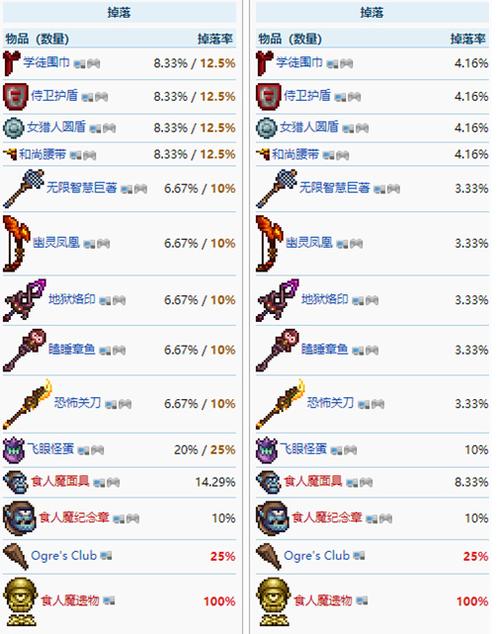 撒旦军团掉落奖励