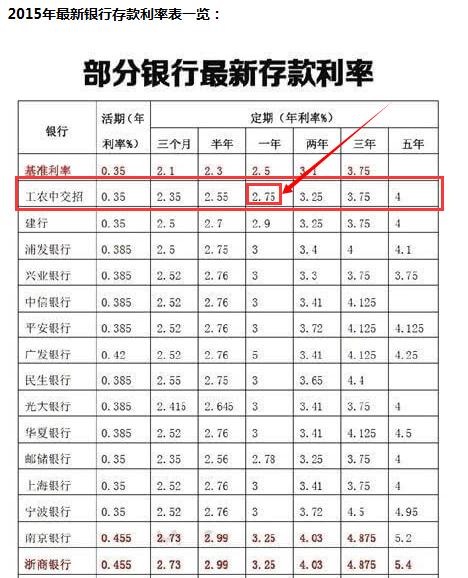 农业银行存定期1万一年利息多少缩略图