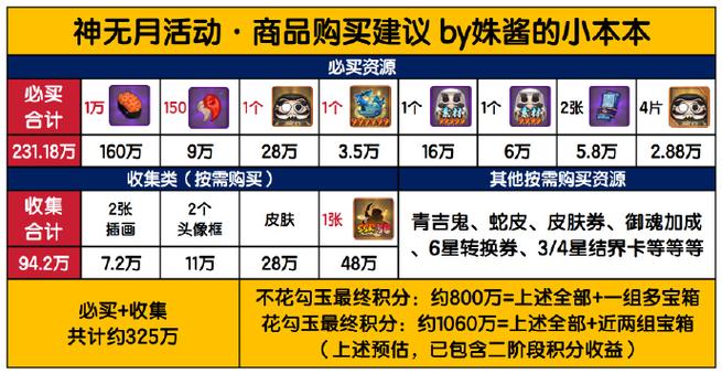 阴阳师体力多久恢复一点